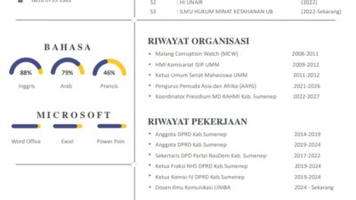 Meningok Profil Akis Jasuli, Akademisi Muda yang Kini Pimpin DPD NasDem Sumenep.